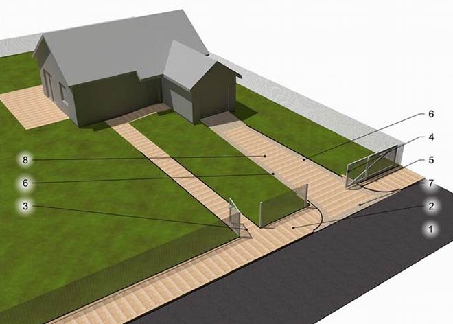  Projektowanie nawierzchni - wejście i wjazd na posesję