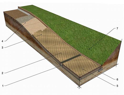 Prawidłowe wykonawstwo ścieżki ze spadkiem