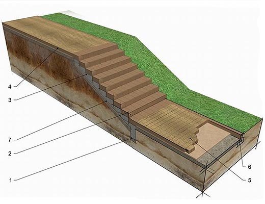 Prawidłowe wykonawstwo ścieżki ze spadkiem