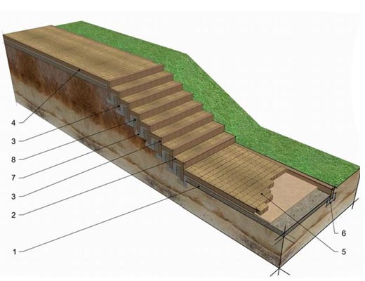 Prawidłowe wykonawstwo ścieżki ze spadkiem