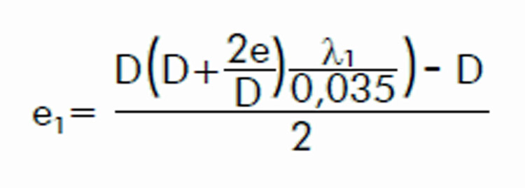 Instalacja grzewcza a grubość izolacji