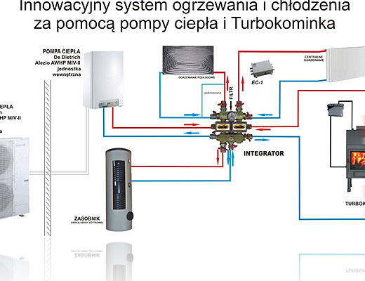 Inteligentny system zarządzania energią cieplną dla domu