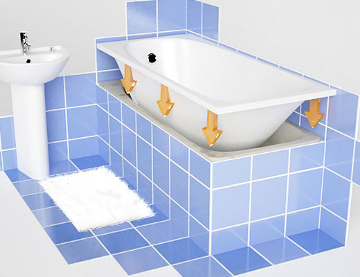 Renowacja wanny metodą wanna w wannie